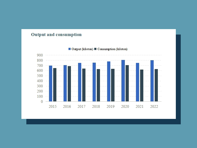 Supply and demand status of polyvinyl alcohol (PVA)