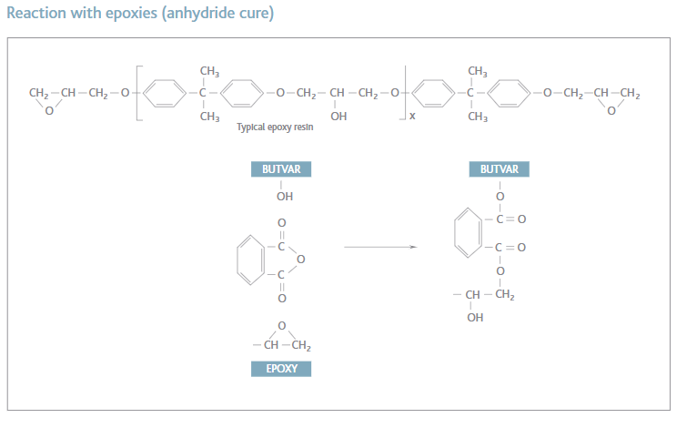 PVB Reaction
