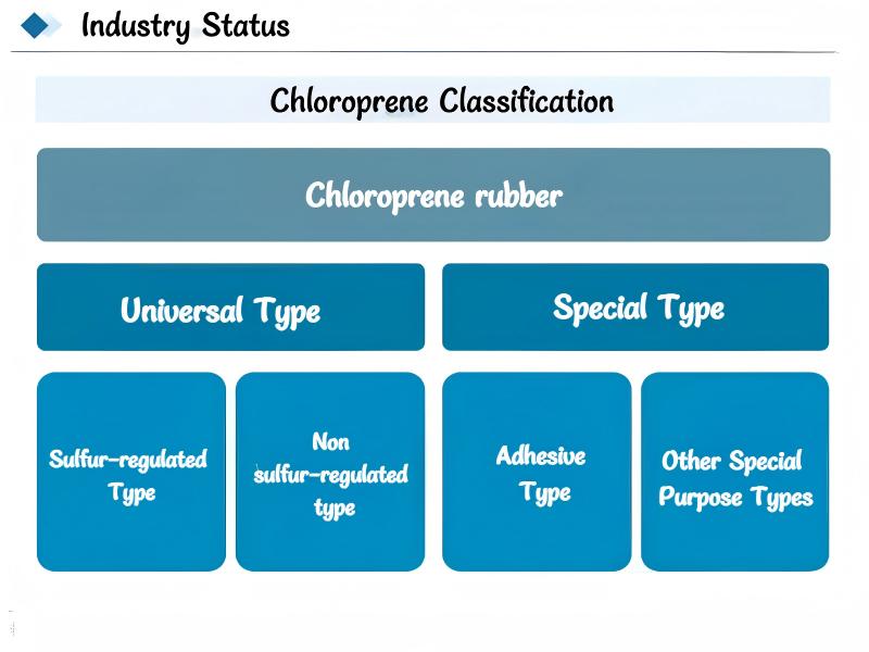 Analysis of China's Chloroprene Rubber Industry: Output, Operating Rate